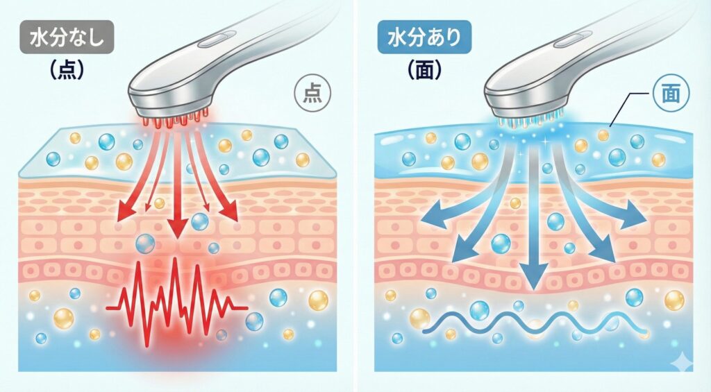 エレキブラシ　EMS面で伝わる